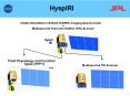 HyspIRI PowerPoint PPT Presentation