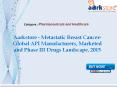 Aarkstore - Metastatic Breast Cancer-Global API Manufacturers, Marketed and Phase III Drugs Landscape, 2015 PowerPoint PPT Presentation