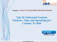 Aarkstore - Top 10 Outbound Tourism Markets, Trips and Spending per Country To 2018 PowerPoint PPT Presentation