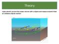 Theory PowerPoint PPT Presentation