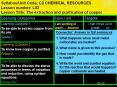 Syllabus/Unit Code: C2 CHEMICAL RESOURCES Lesson number: L03 Lesson Title: The extraction and purification of copper PowerPoint PPT Presentation