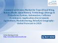 JSB Market Research : Commercial Drones Market by Type, Technology, Application & Geography - Global Forecast to 2020 PowerPoint PPT Presentation