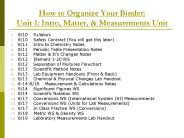 How to Organize Your Binder: Unit 1: Intro, Matter,