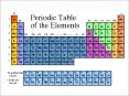 Coloring the Periodic Table - Families PowerPoint PPT Presentation