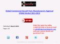 Global Commercial Aircraft Parts Manufacturers Approval (PMA) Market Research Report 2015 - 2019 PowerPoint PPT Presentation