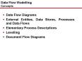 Data Flow Modelling Concepts PowerPoint PPT Presentation