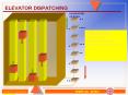 ELEVATOR DISPATCHING PowerPoint PPT Presentation