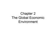 Chapter 2 The Global Economic Environment