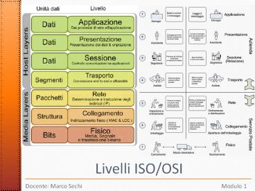 Presentazione standard di PowerPoint