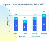 Figura 1. Mortalit