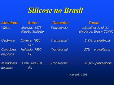 Silicose no Brasil