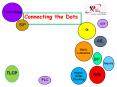 Connecting the Dots PowerPoint PPT Presentation