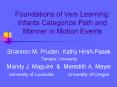 Foundations of Verb Learning: Infants Categorize Path and Manner in Motion Events PowerPoint PPT Presentation