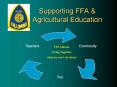 Supporting FFA PowerPoint PPT Presentation