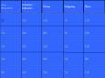 Blank Jeopardy PowerPoint PPT Presentation