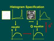 Histogram Specification