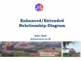 Enhanced/Extended Relationship-Diagram PowerPoint PPT Presentation