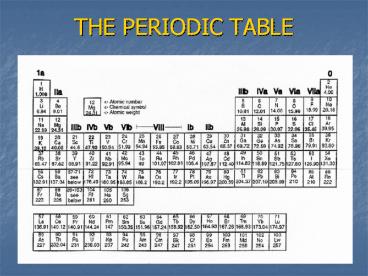THE PERIODIC TABLE