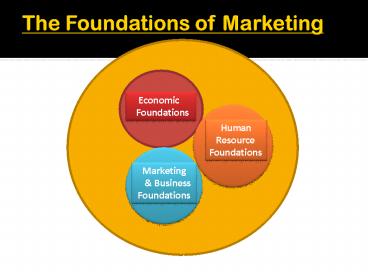 The Foundations of Marketing