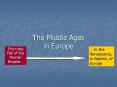 The Middle Ages in Europe PowerPoint PPT Presentation