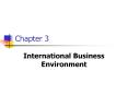 International%20Business%20Environment PowerPoint PPT Presentation