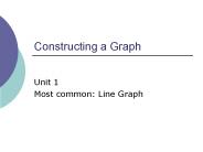 Constructing a Graph