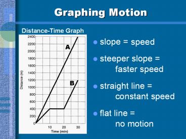 Graphing Motion