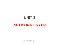 NETWORK LAYER PowerPoint PPT Presentation