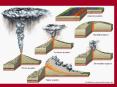 Volcanoes PowerPoint PPT Presentation