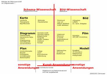 Schema-Wissenschaft