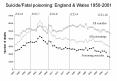 Suicide/Fatal poisoning: England PowerPoint PPT Presentation