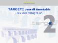 TARGET2 overall timetable - how does testing fit in? - PowerPoint PPT Presentation
