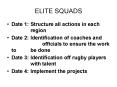 ELITE SQUADS PowerPoint PPT Presentation