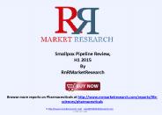Smallpox Therapeutic Development Pipeline Review, H1 2015