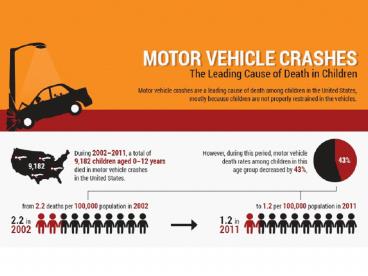 Motor Vehicle Crashes Children