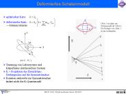 Deformiertes Schalenmodell
