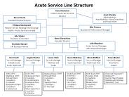 Acute Service Line Structure