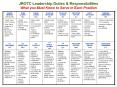 JROTC Leadership Duties PowerPoint PPT Presentation
