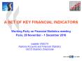 A SET OF KEY FINANCIAL INDICATORS PowerPoint PPT Presentation