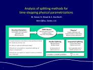 Analysis of splitting methods for time-stepping physical parametrizations
