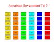 American Government Tri 3 PowerPoint PPT Presentation