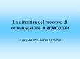La dinamica del processo di comunicazione interpersonale PowerPoint PPT Presentation
