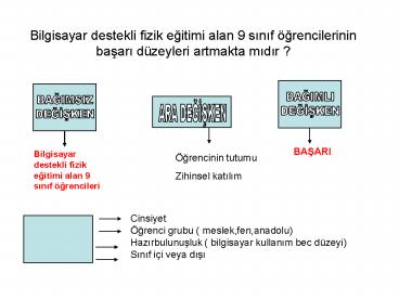 Bilgisayar destekli fizik egitimi alan 9 sinif 