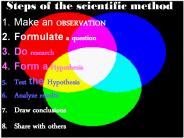 Steps of the scientific method