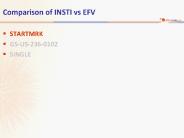 Comparison of INSTI vs EFV