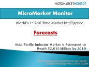 Asia pacific Inductor Market