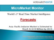 Asia-Pacific Inductor Market