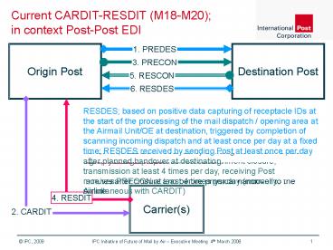 Presentation Executive meeting_080304