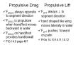 Propulsive Drag   Propulsive Lift PowerPoint PPT Presentation