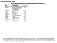 Supplementary Table 1. PowerPoint PPT Presentation